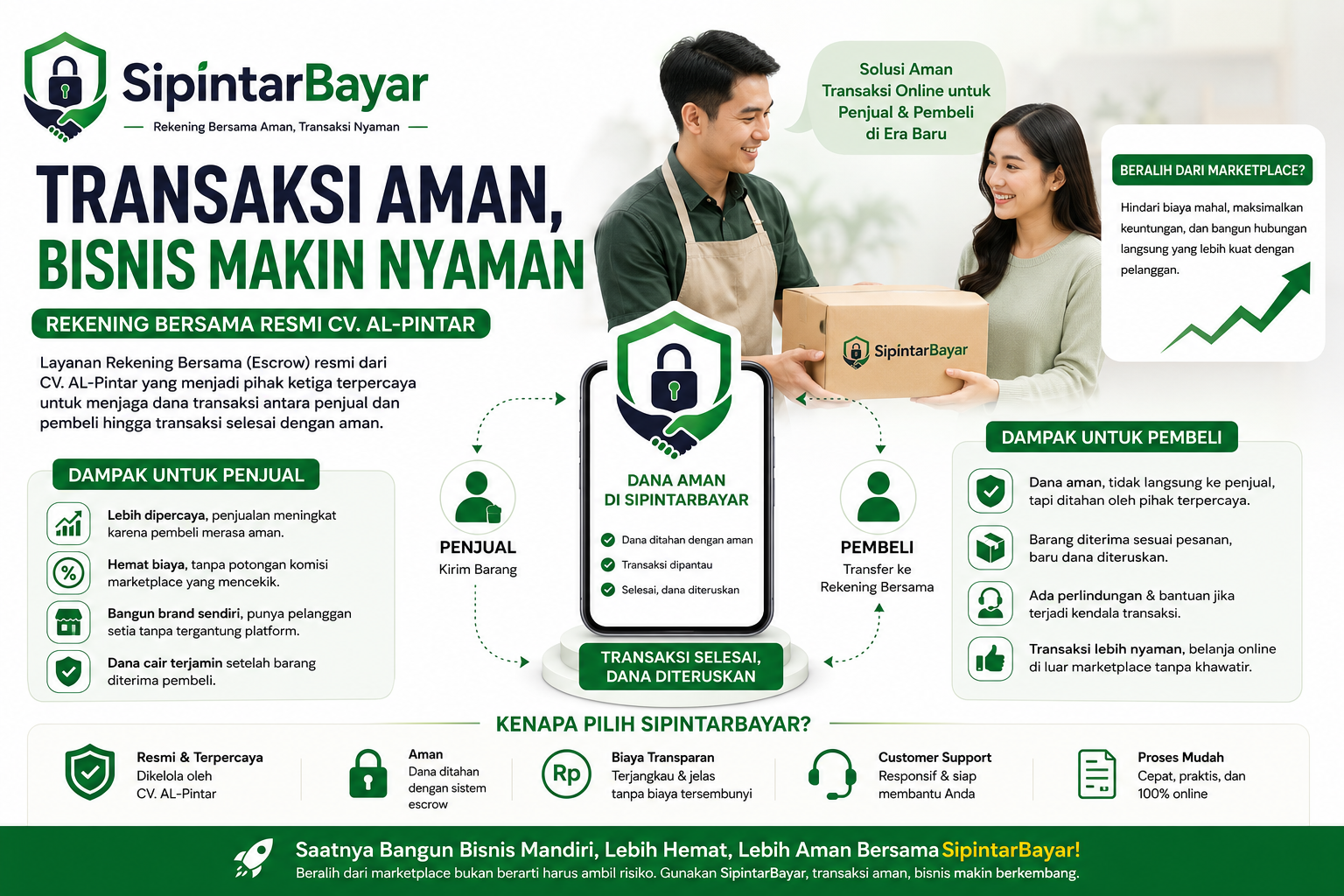 Rekening Bersama SipintarBayar membantu transaksi online aman bagi penjual dan pembeli di luar marketplace.
